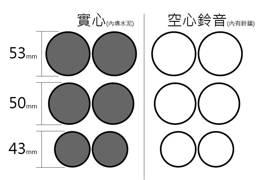 約4~5cm實心、空心鈴音保定鐵球功夫球保定球健身球手球保健球中老年手