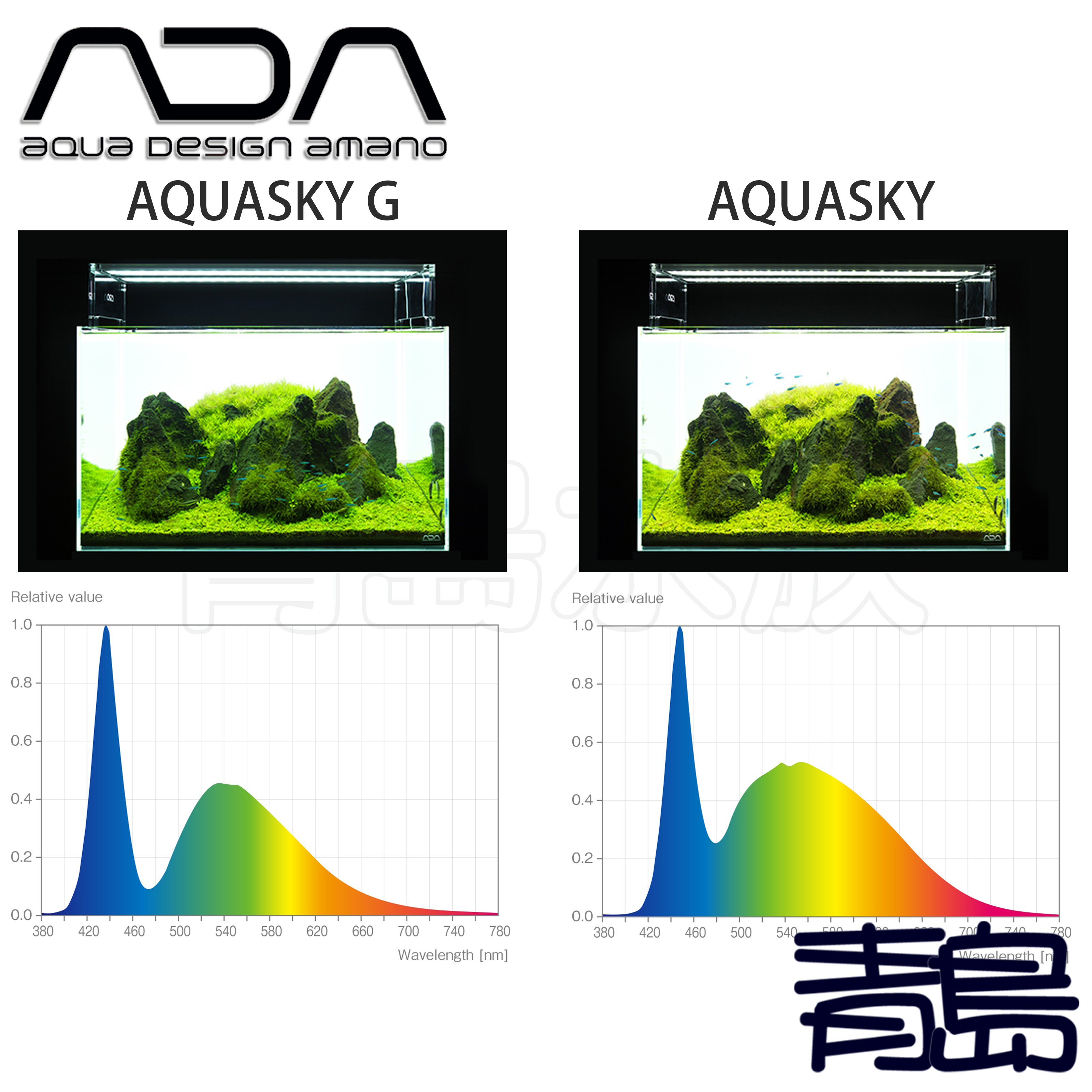 PY。。。青島水族。。。108-119日本ADA-LED水之天空AQUASKY==G 602雙燈60cm/126燈