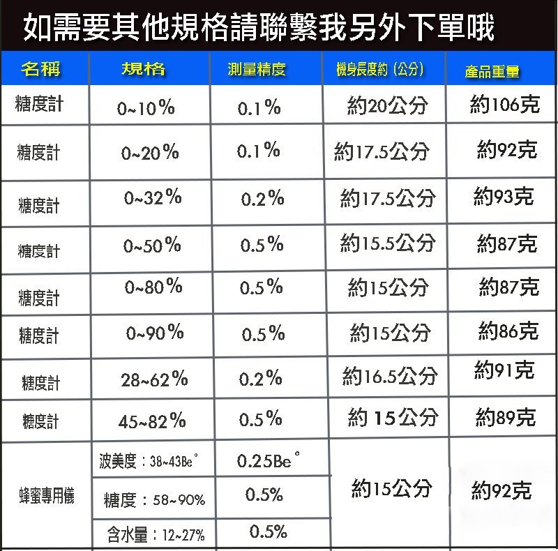 蝶飛*台灣水果甜度檢測糖度計Brix(0-32) 甜度計贈蒸餾水ATC 測飲品水果