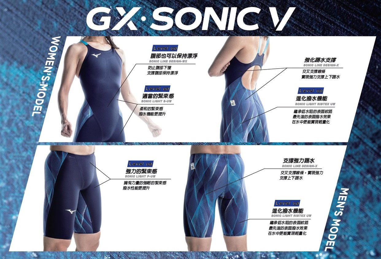 BB泳裝~ 2021 MIZUNO GX SONIC NEO TF 競賽款競技型低水阻連身四角泳衣