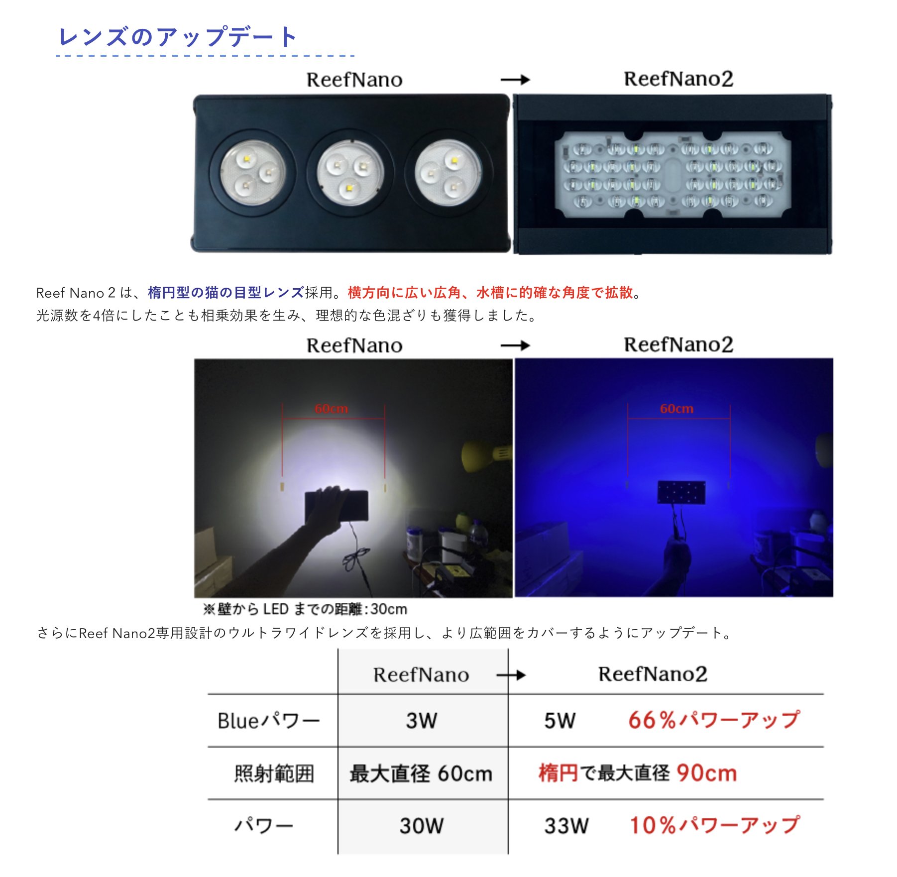 ◎ 水族之森 ◎ 日本 ZOOX OPTIMUS NANO REEF 2 LED 高效能海水夾燈 2代