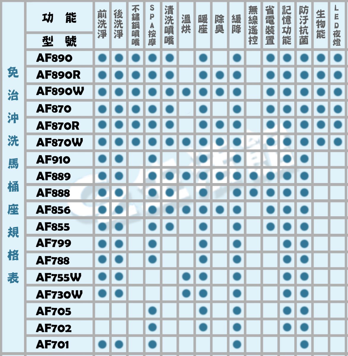 [GZ生活館]  HCG和成      自取含稅附發票7300  保固一年  AF830 方形