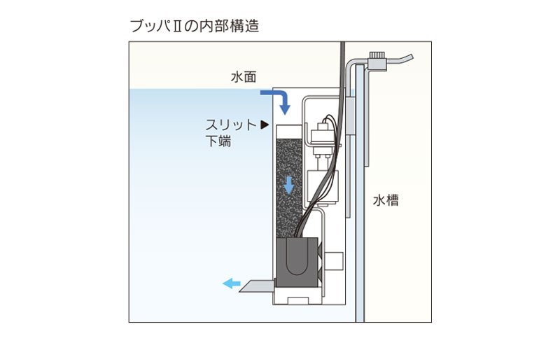 ADA VUPPA II送料込 - 魚用品