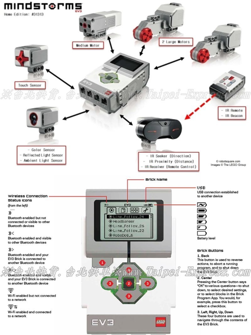 可刷卡分期+免運費※台北快貨※LEGO Mindstorms EV3 控制主機31313 45500