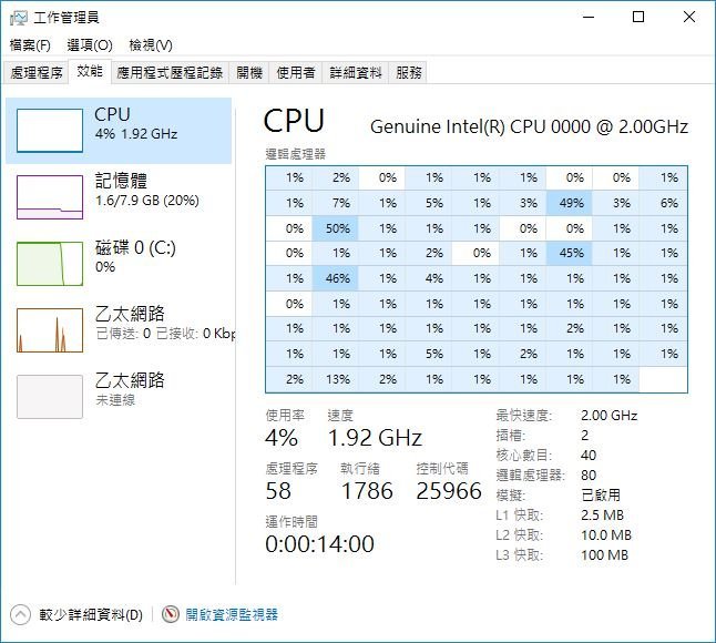 含稅】Intel Xeon E5-2698 V4 2.0G QHUZ 20核40線135W ES不顯CPU 一年