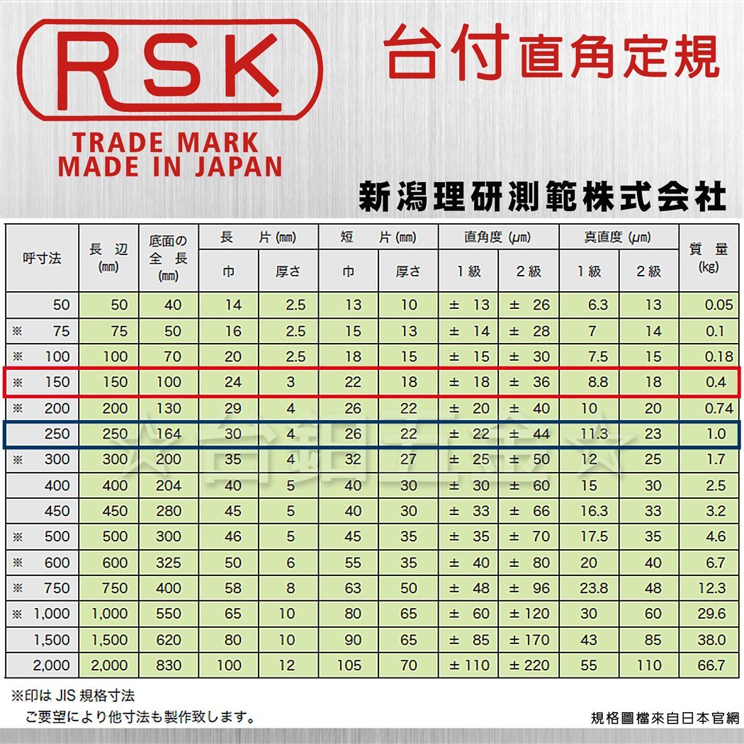 新潟精機 SK 日本製 平形直角定規 焼入品 200mm JIS1級相当 DD-F200