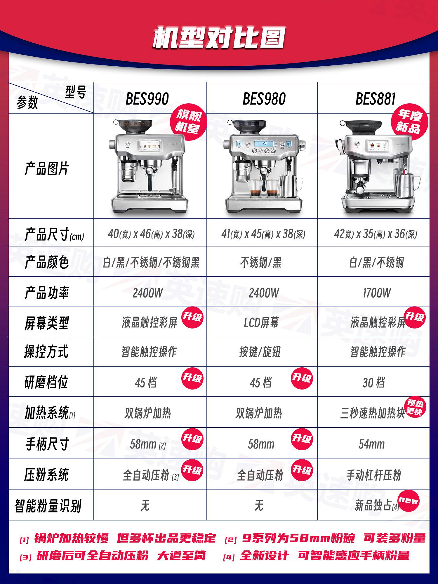 Breville/鉑富BES990雙鍋爐家用商用咖啡機920自動壓粉研磨一體