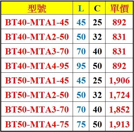 WORLD TOOLS~CNC銑床車床~BT刀桿~NT刀桿~平面銑刀桿~MTA莫式錐度刀桿