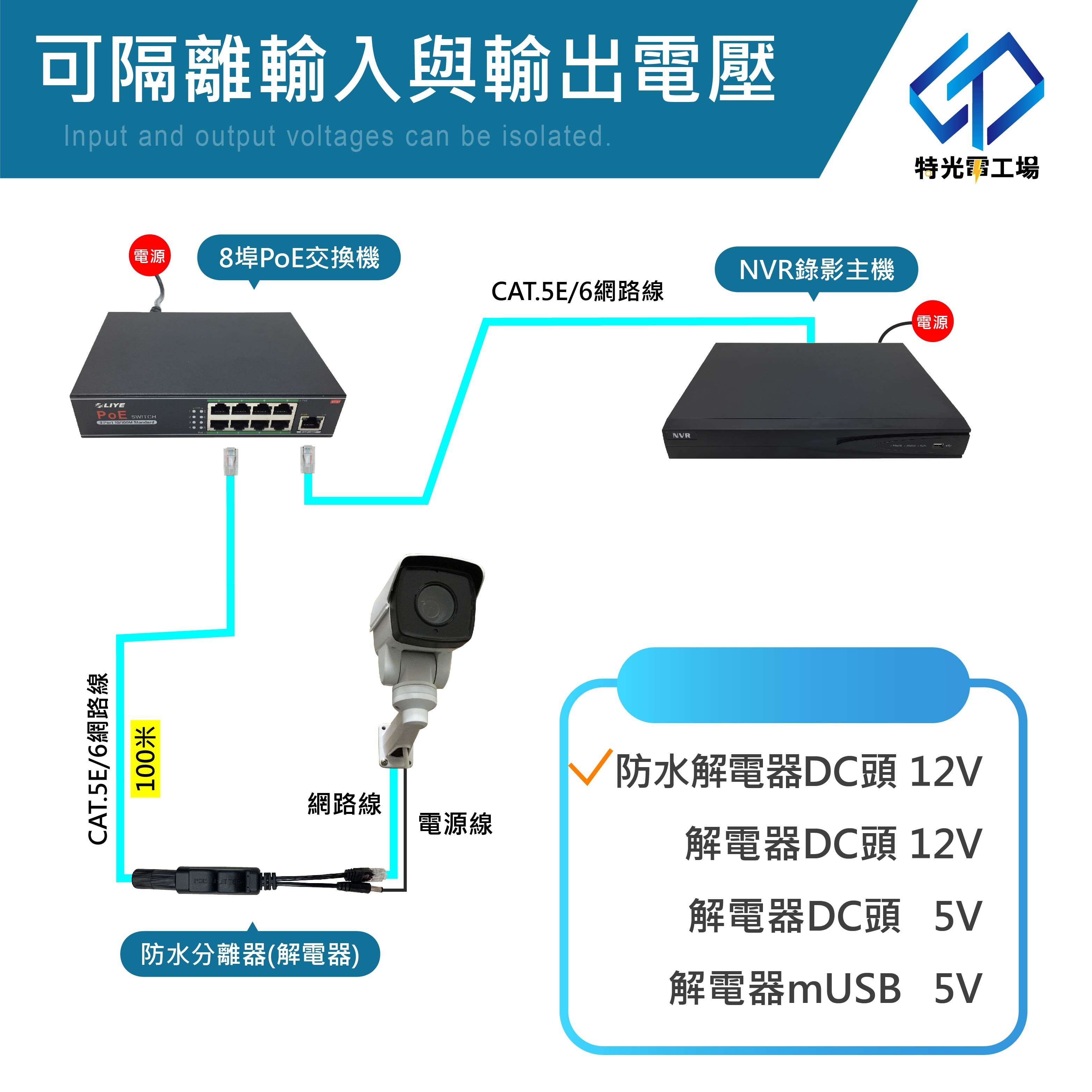 特光電工場攝影機電源分線器防水PoE48V轉12V IP66防水解電器監視機器