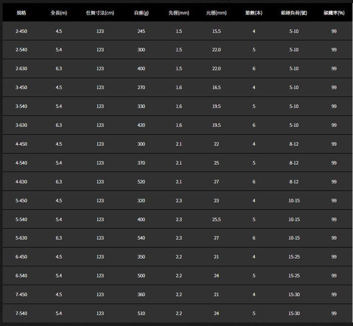 釣界傳說 寸真 先之磯 磯釣竿磯投竿4號18尺/5號18尺/6號18尺/7號18尺  另有其他規格 全館可合併運費