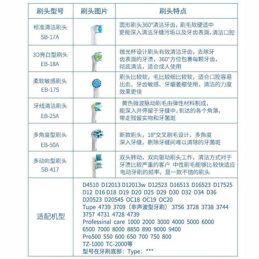 適配博朗歐樂比b電動牙刷頭替換3710/3744/3756/3767/P【爆款特賣】