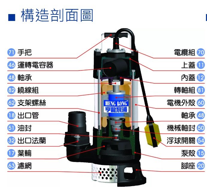 亨龍 3英吋 污物 浮球型 自動感應 水龜 污物不阻塞型 2HP 沉水泵浦 沉水馬達 沉水式 廢水泵浦 抽水馬達 抽水機