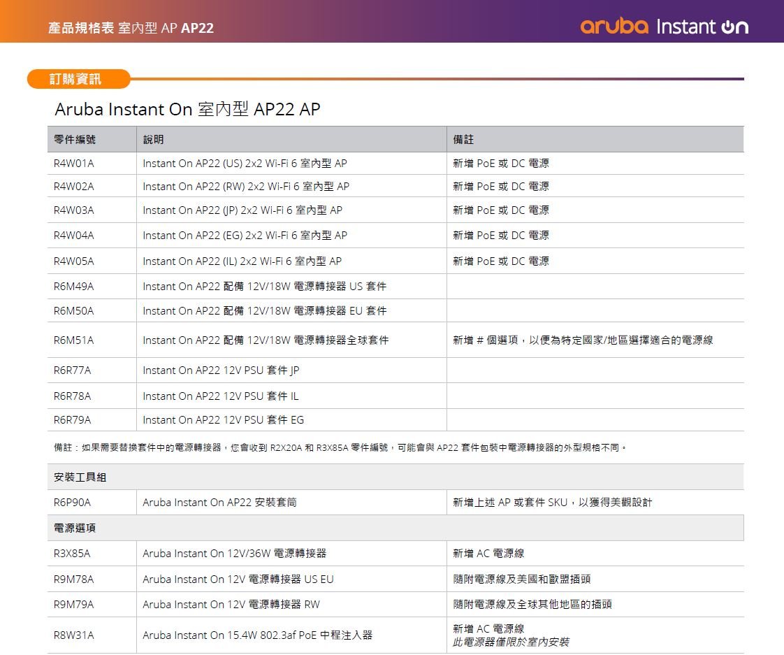 康批特3C】Aruba Instant On AP22 (RW) WiFi6 小型企業無線網路解決