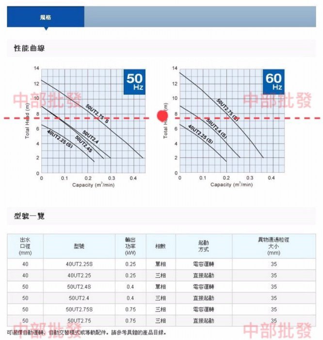 工廠直營」日本鶴見牌50UT2.4S (1/2HP*2