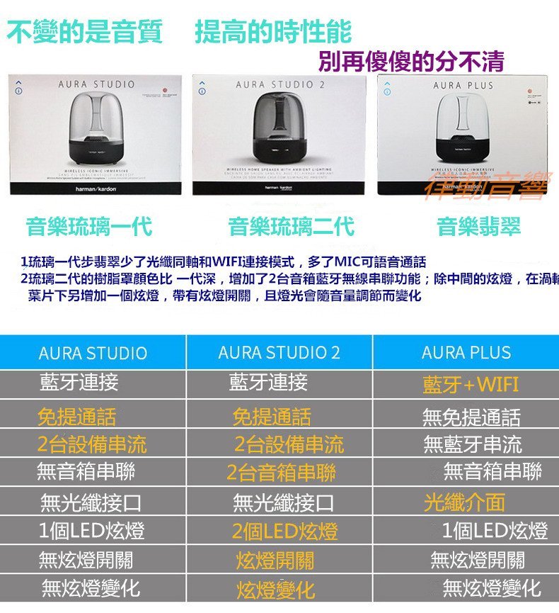 律動音響harman／kardon AURA STUDIO 2二代音樂琉璃| Yahoo奇摩拍賣