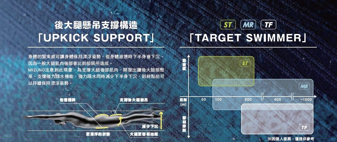 BB泳裝~ 2021 MIZUNO GX SONIC NEO TF 競賽款競技型低水阻四角泳褲