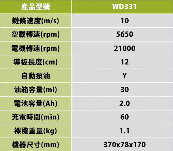 【工具屋】*含稅* WORX 無繩鏈鋸 WD331.9 迷你小型無刷鏈鋸機 威克士 20V 電鋸 樹木 木材 切割