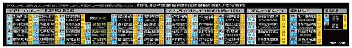 現貨MRO-RV100 中日文面板(免裁切版) | Yahoo奇摩拍賣