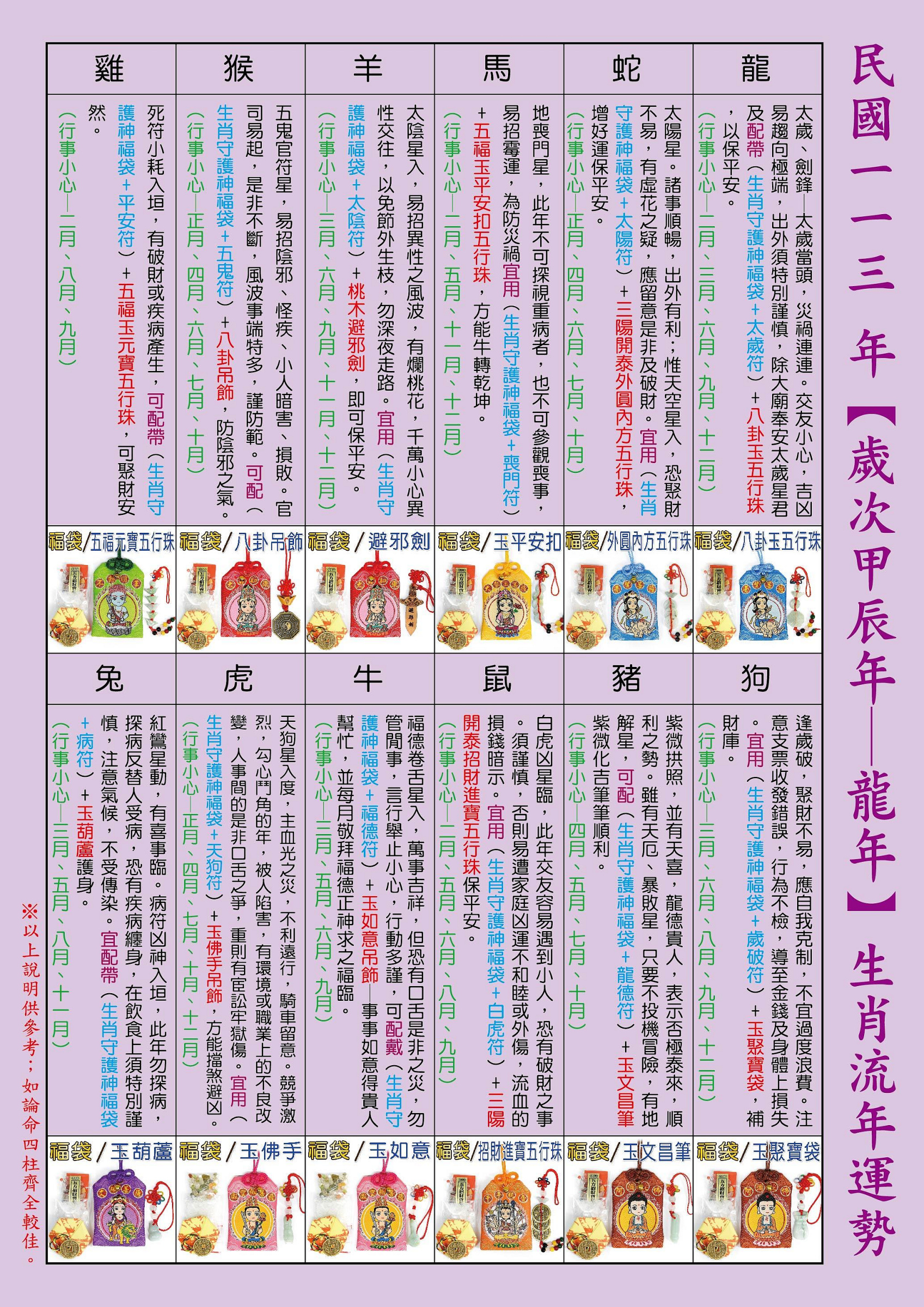 168開運坊】MIT系列【2024~龍年~十二生肖八大守護神+平安符~台製精緻