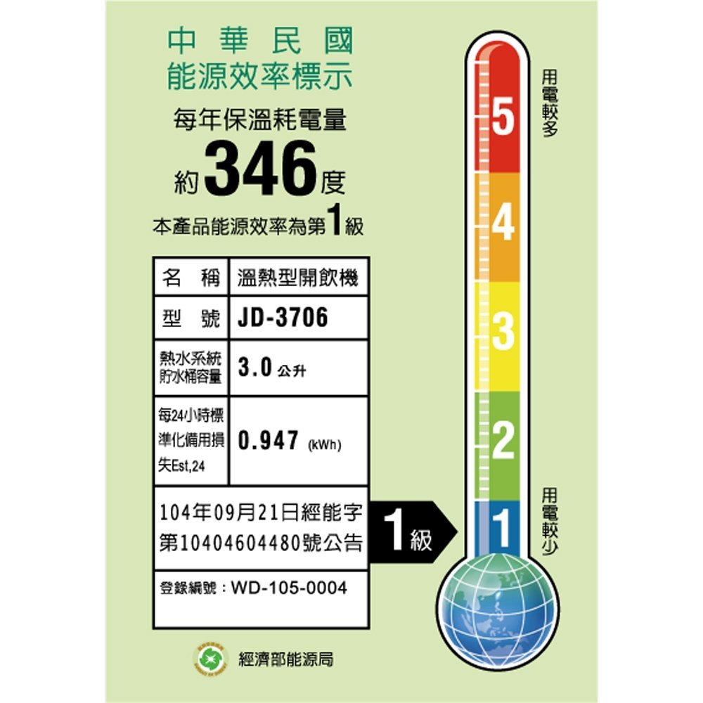 ＄柯柯嚴選＄晶工牌JD-3706(含稅)JD-3802 JD-4203 JD-4205 JD-6206 JD-5322B