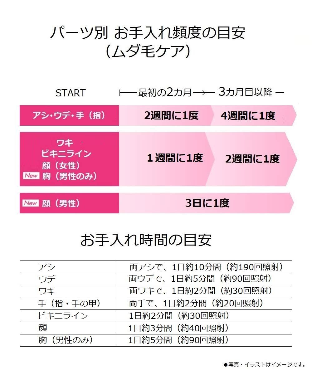 日本原裝PANASONIC 國際牌光學除毛器脫毛臉部身體ES-WH96 美容無線光學