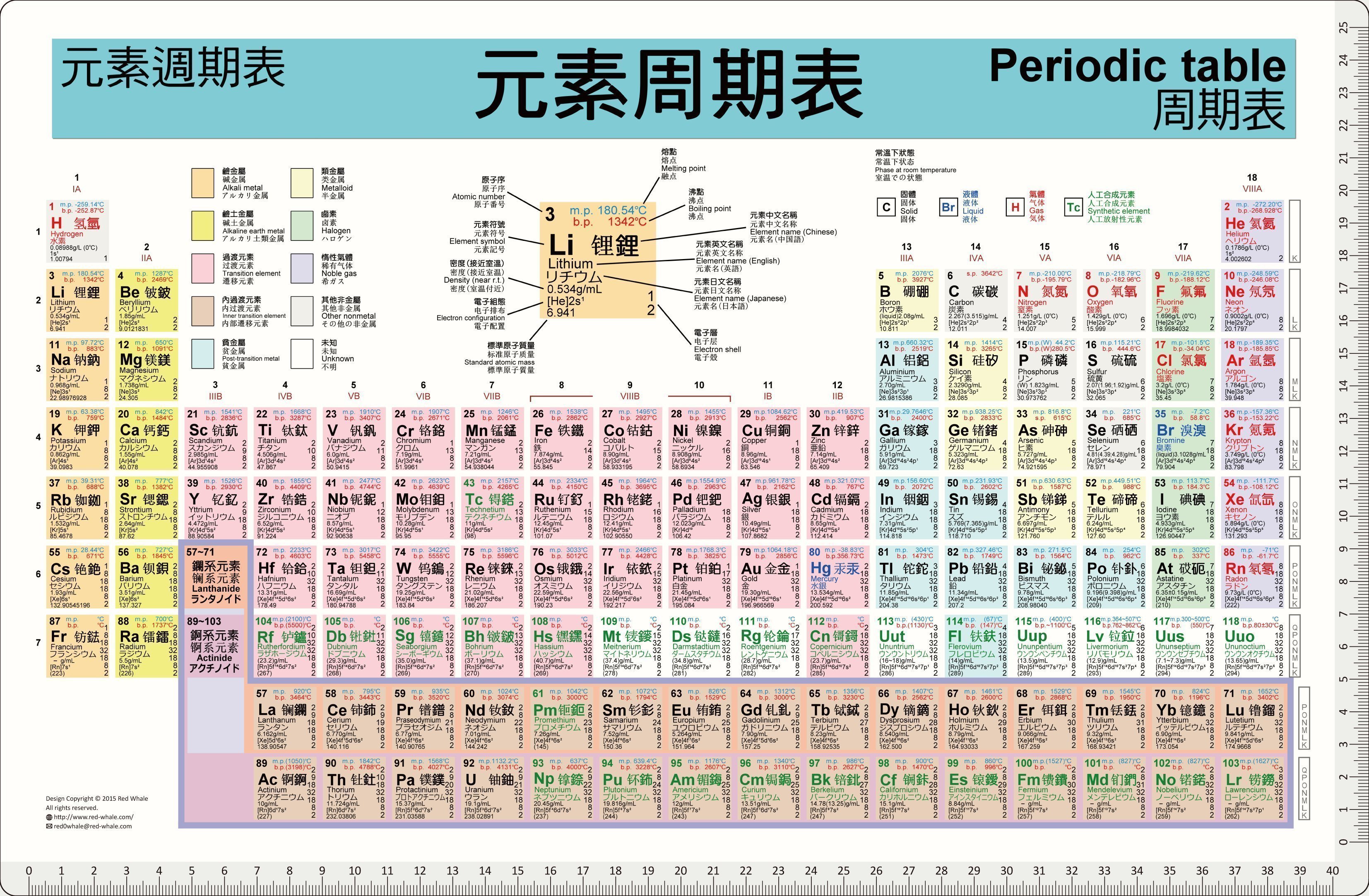 精緻元素週期表學習墊板 Yahoo奇摩拍賣