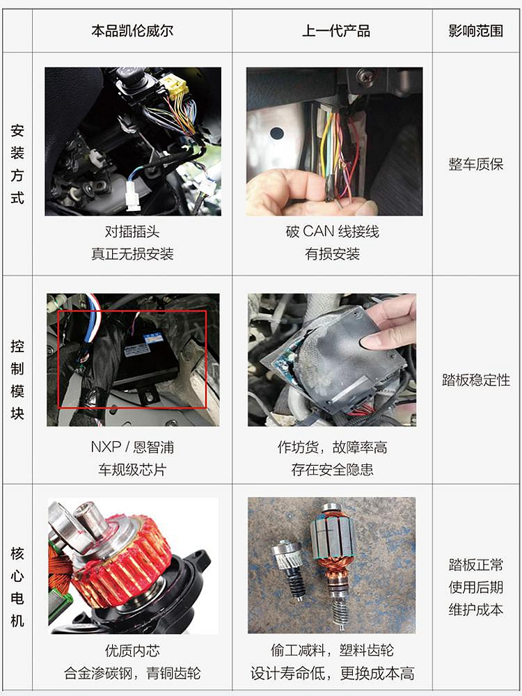 可開發票量大優惠適用于雷克薩斯RX300旋轉電動踏板RX450hl自動伸縮側踏rx350h改裝