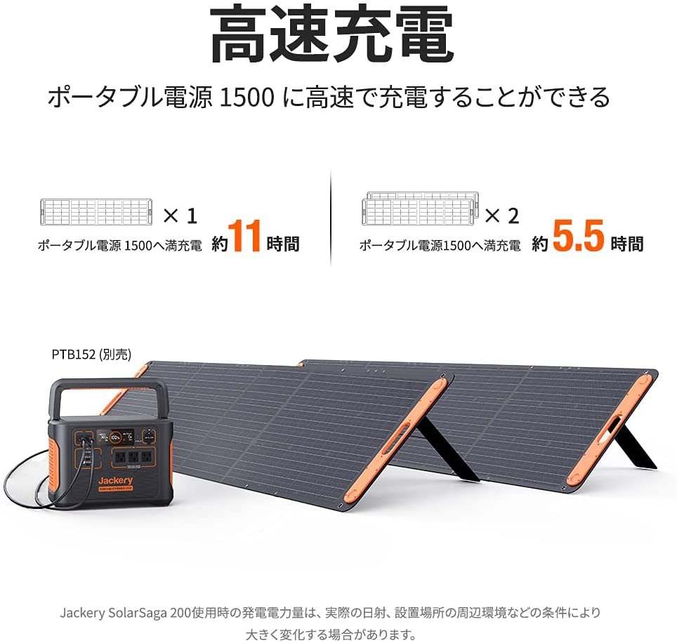 竭力萊姆】全新美日原裝Jackery SolarSaga 200W 折疊式太陽能板IP67 高