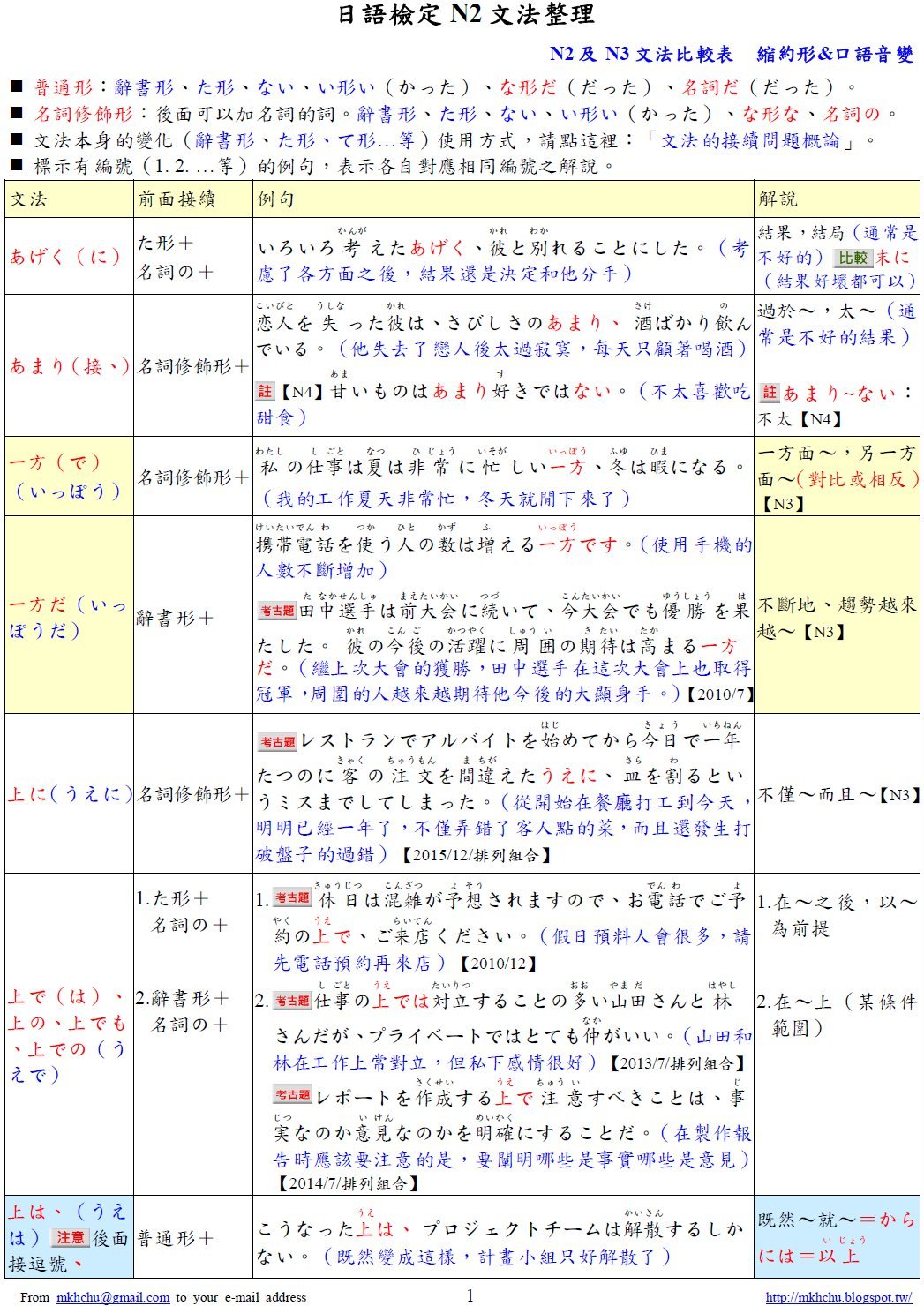 日檢n2 日語檢定jlpt N2文法滿分總整理 Pdf檔 Yahoo奇摩拍賣