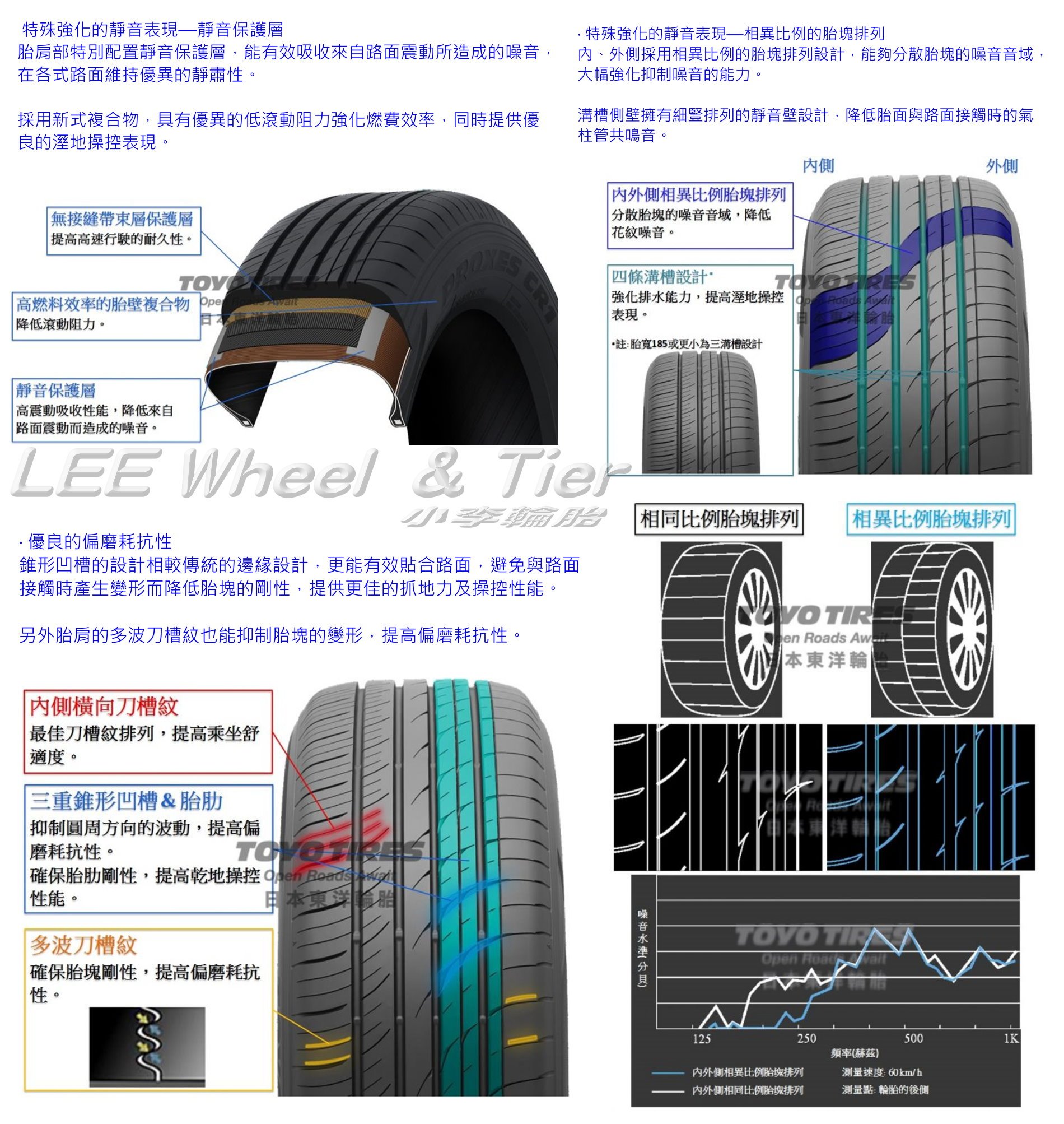 桃園小李輪胎東洋toyo Cr1 5 50 17 節能靜音舒適全各規格尺寸特惠價歡迎詢問詢價 Yahoo奇摩拍賣