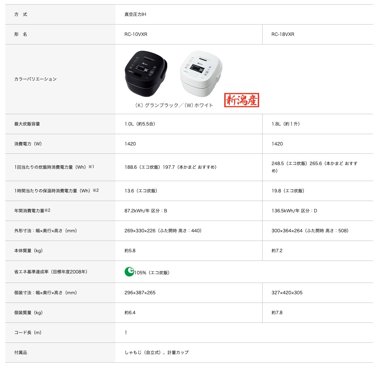 清新樂活~日本空運直送附中文面板說明Toshiba東芝RC-10VXR六人份炎匠炊