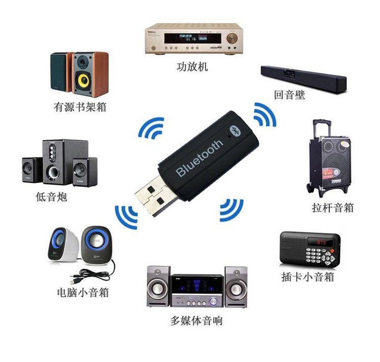 Usb Aux 2合1音源輸入藍芽接收器車用藍芽音樂接收器手機平板 Yahoo奇摩拍賣