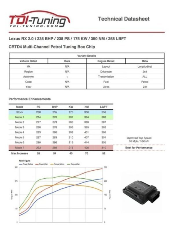 冠亦汽車】LEXUS IS200t RX200t RX300 TDI-Tuning Box 藍牙版電腦晶片 