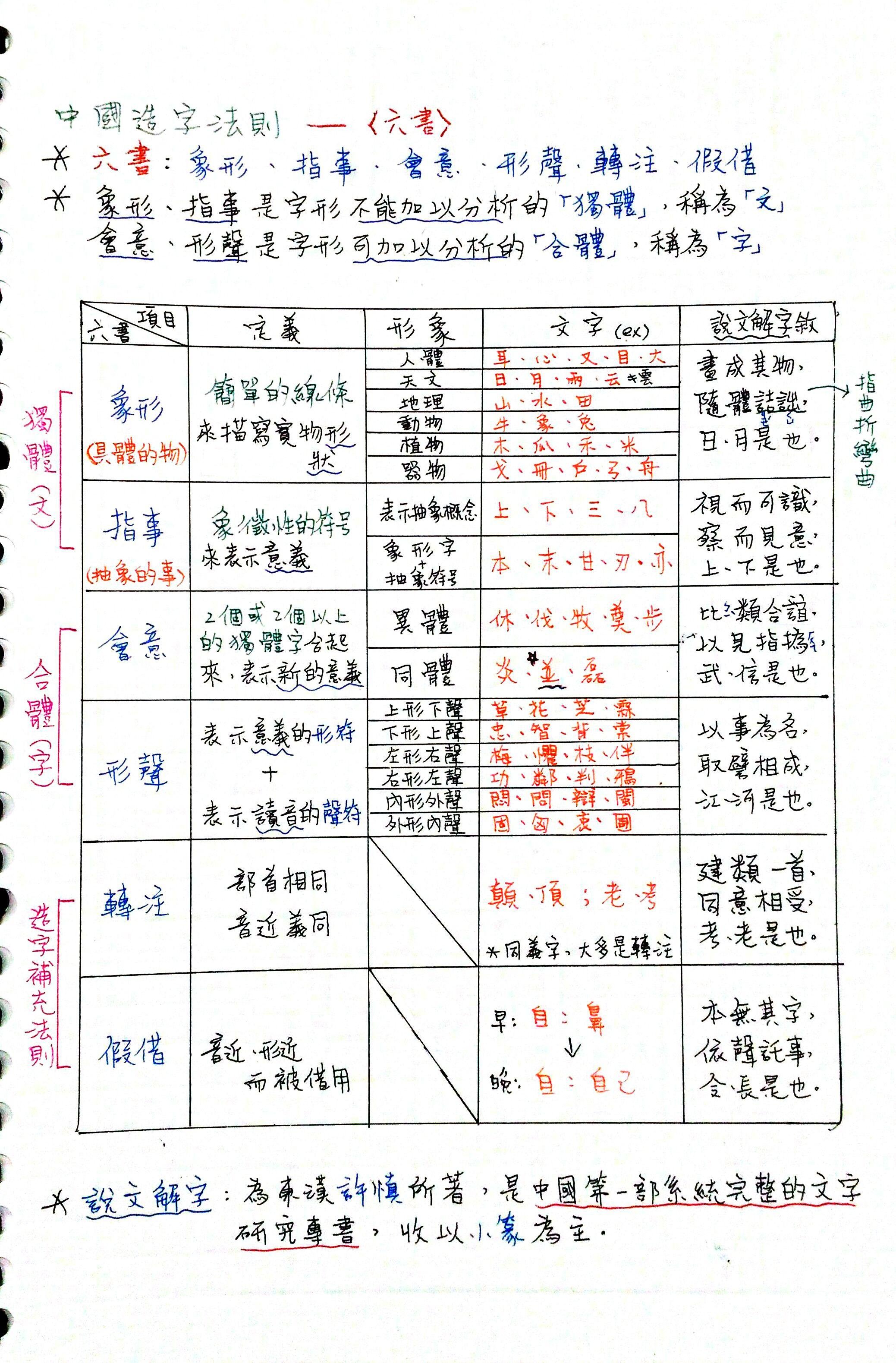 2024彩色國文 考上北一女，會考A ++筆記_國中國文筆記(只含國學常識，形音義錯字，國一全)