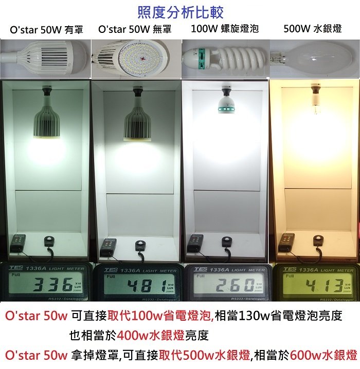 400w17台と100w18台水銀灯 中古品 - ライト・照明