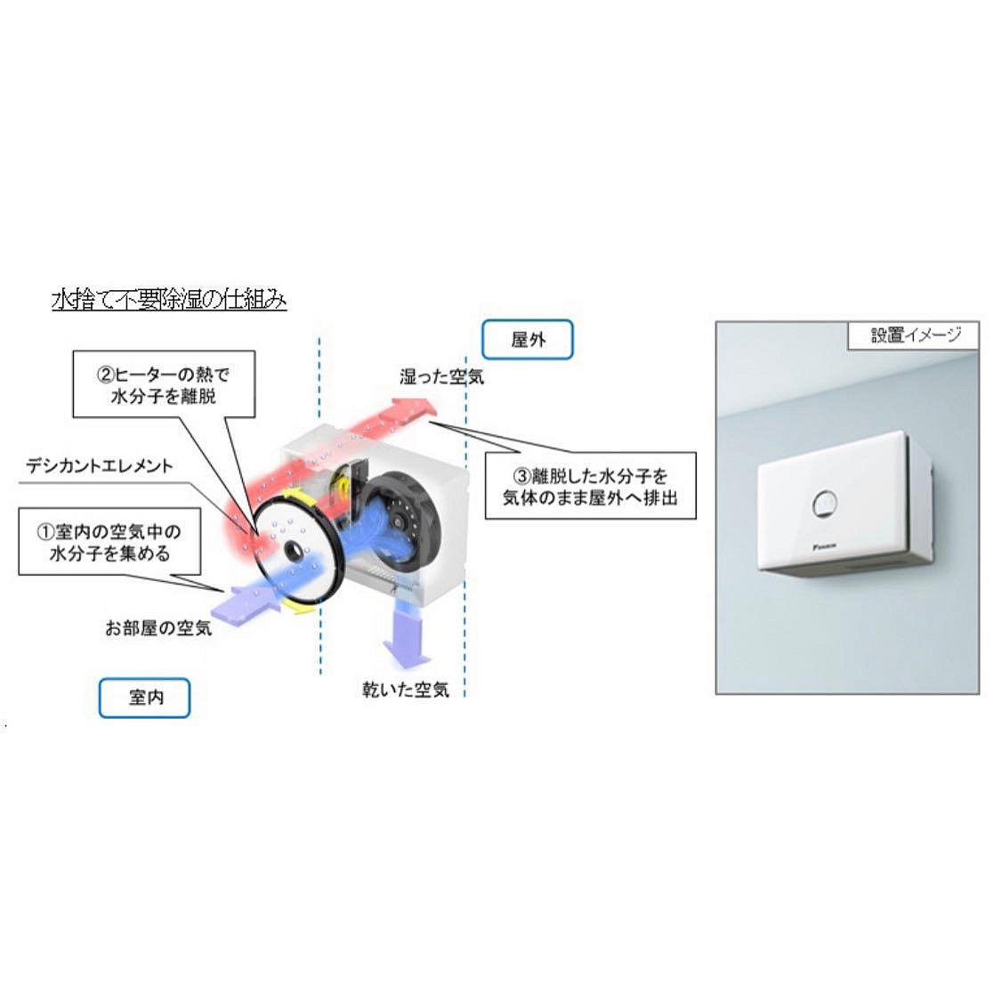 DAIKIN JKT10VS-W 大金壁掛式除濕機3台| Yahoo奇摩拍賣