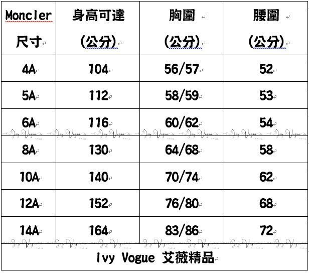 Ivy Vogue〉Moncler BADY 羽絨外套明星最愛王菲同款女童14A大人S-M號可