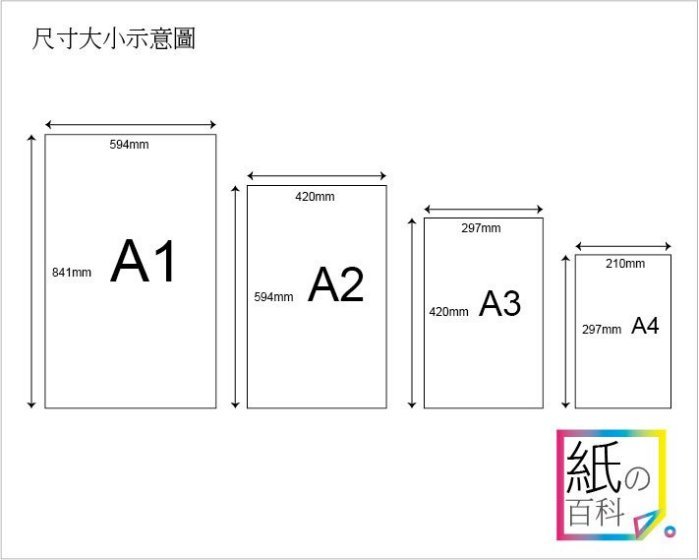 紙百科【一箱12捲】 A2(420*50M)捲筒紙/CAD白紙/繪圖機專用紙/噴墨紙 