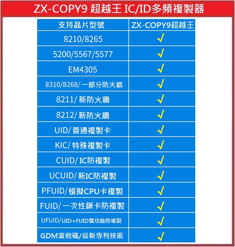 門禁配件]ZX-COPY9 超越王IC/ID多頻複製器各種磁扣磁卡複製拷貝解碼 