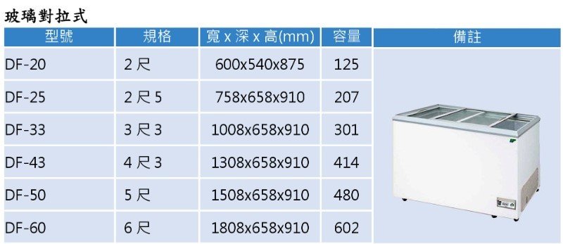 玻璃對拉 冷凍冷藏櫃 DF-25 207公升 冷凍尖兵 玻璃對拉式 冰櫃 展示櫃 冷凍冷藏櫃 一機兩用 台灣冰櫃