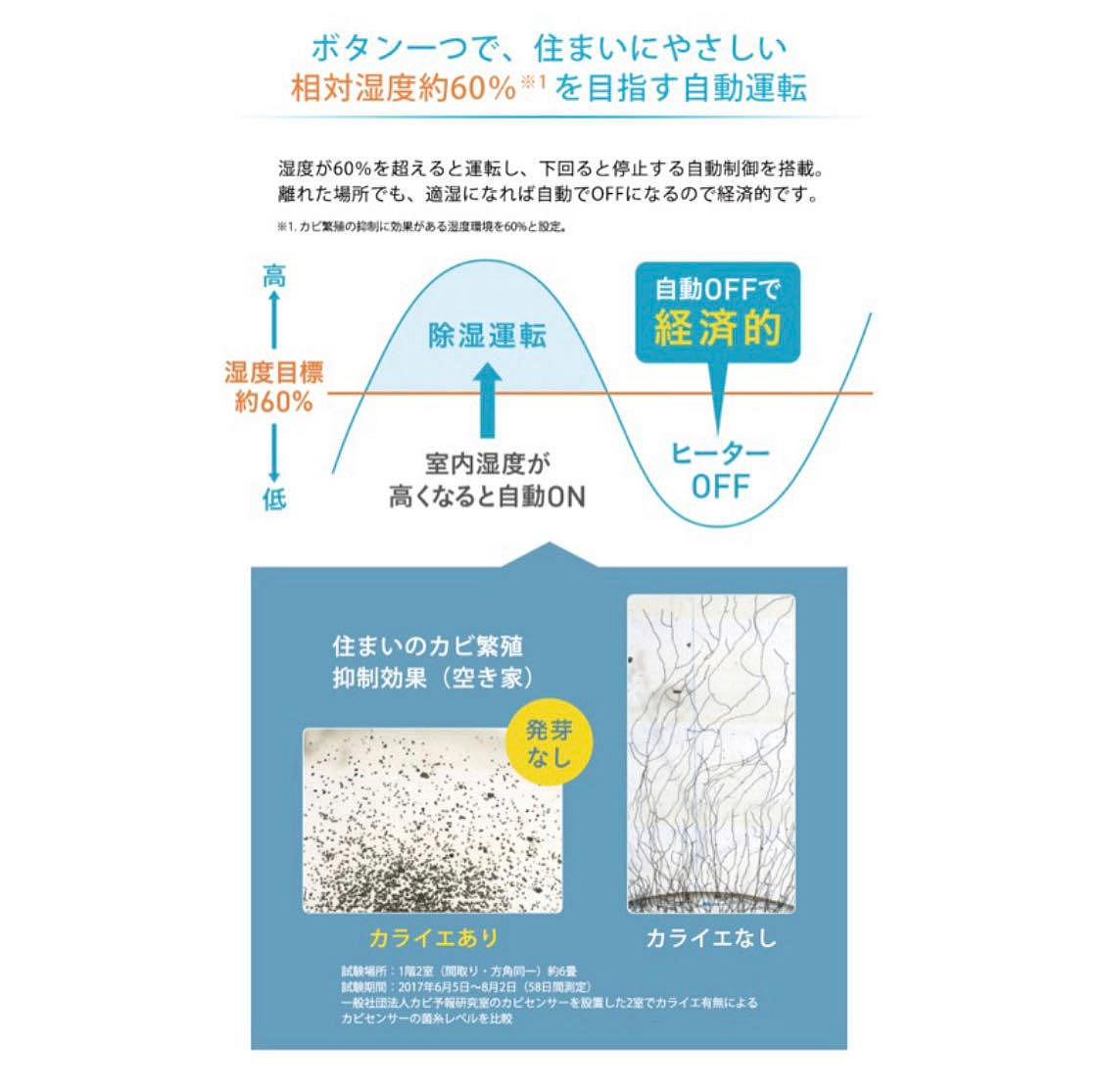 DAIKIN JKT10VS-W 大金壁掛式除濕機3台| Yahoo奇摩拍賣