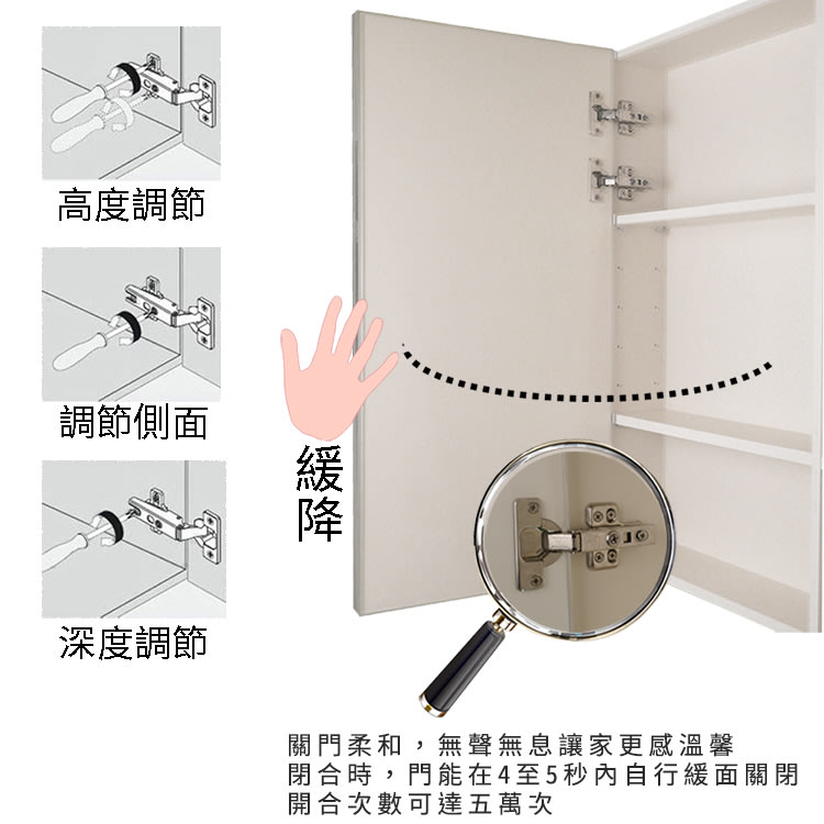 I-HOME 收納櫃3088 高70公分白橡木色防水抗潮發泡櫃浴室收納吊櫃