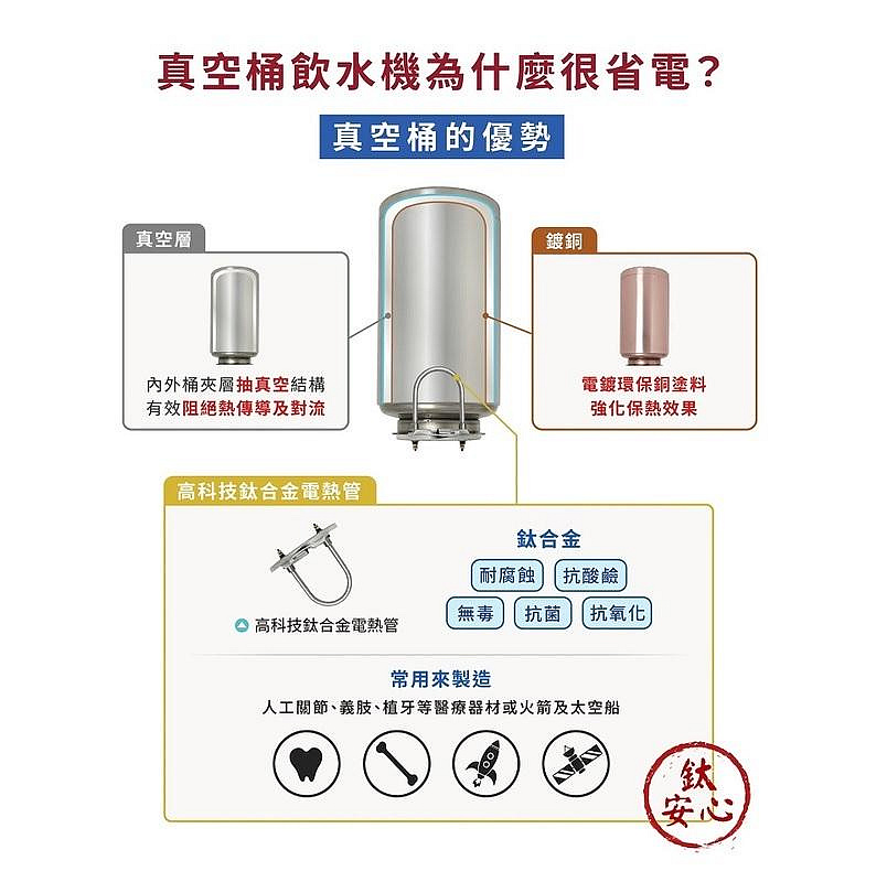 普德 BD-3004VV 極省電真空保溫櫥下飲水機--不鏽鋼龍頭 / 搭贈CE-2 標準五道RO機