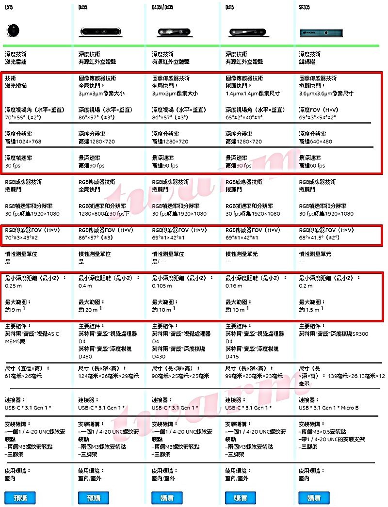 德源》r)(現貨) Intel RealSense Depth Camera D435i 深度攝像頭英特爾