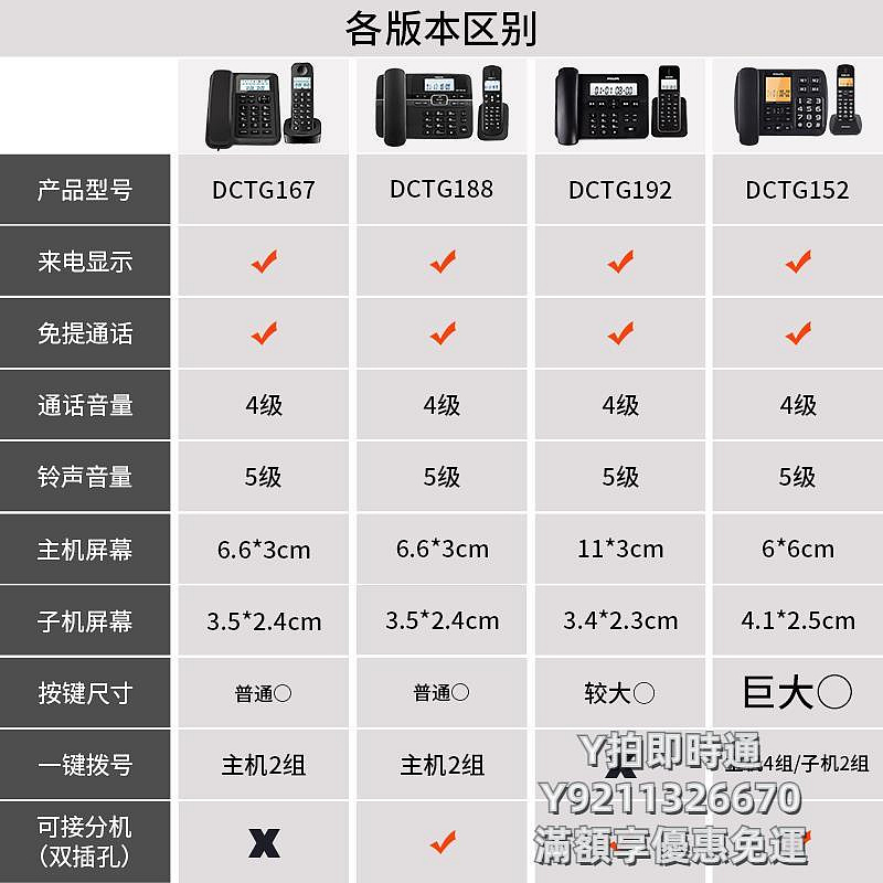 市內電話飛利浦DCTG152無繩電話機家用商務辦公子母機座機一拖一至一拖四