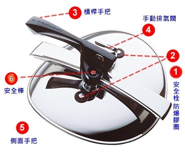 9. 大膠圈 9公升用,鍋身 直徑約24公分 膠圈22公分;LAGOSTINA樂鍋快鍋維修零件販售,適 菲姐義大利樂鍋