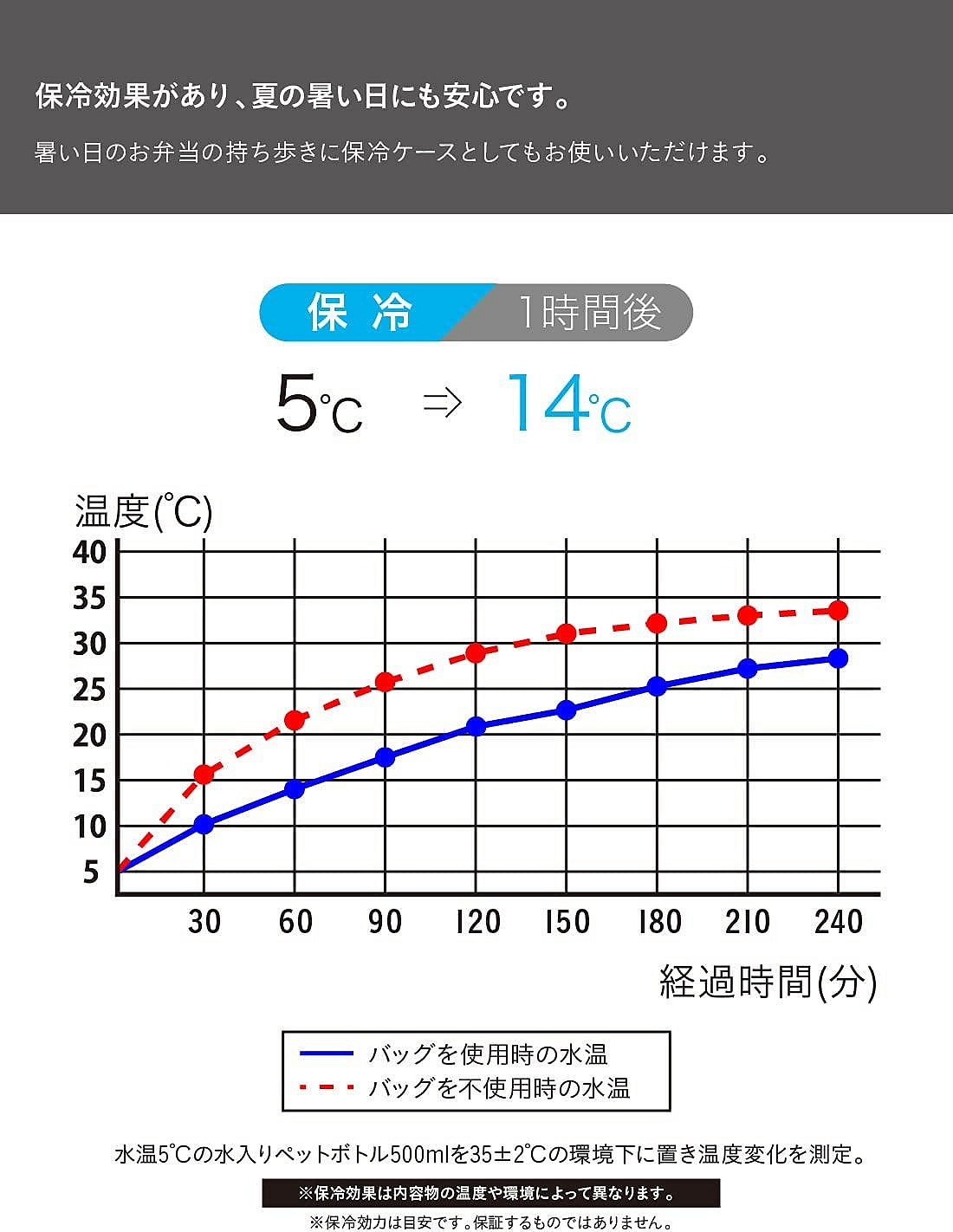 800ml】日本CB Japan FOODMAN 輕薄型便當盒DSK 可微波營養午餐便當盒