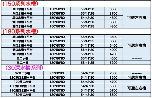 利通餐飲設備》1口水槽62 × 60 × 80 深30 單口水槽1水槽一口水槽洗手台