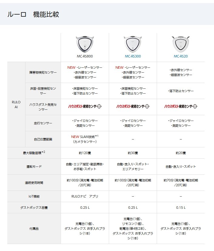 日本製**Panasonic(國際牌) MC-RS800 掃地機**預約運轉**自動灰塵偵測