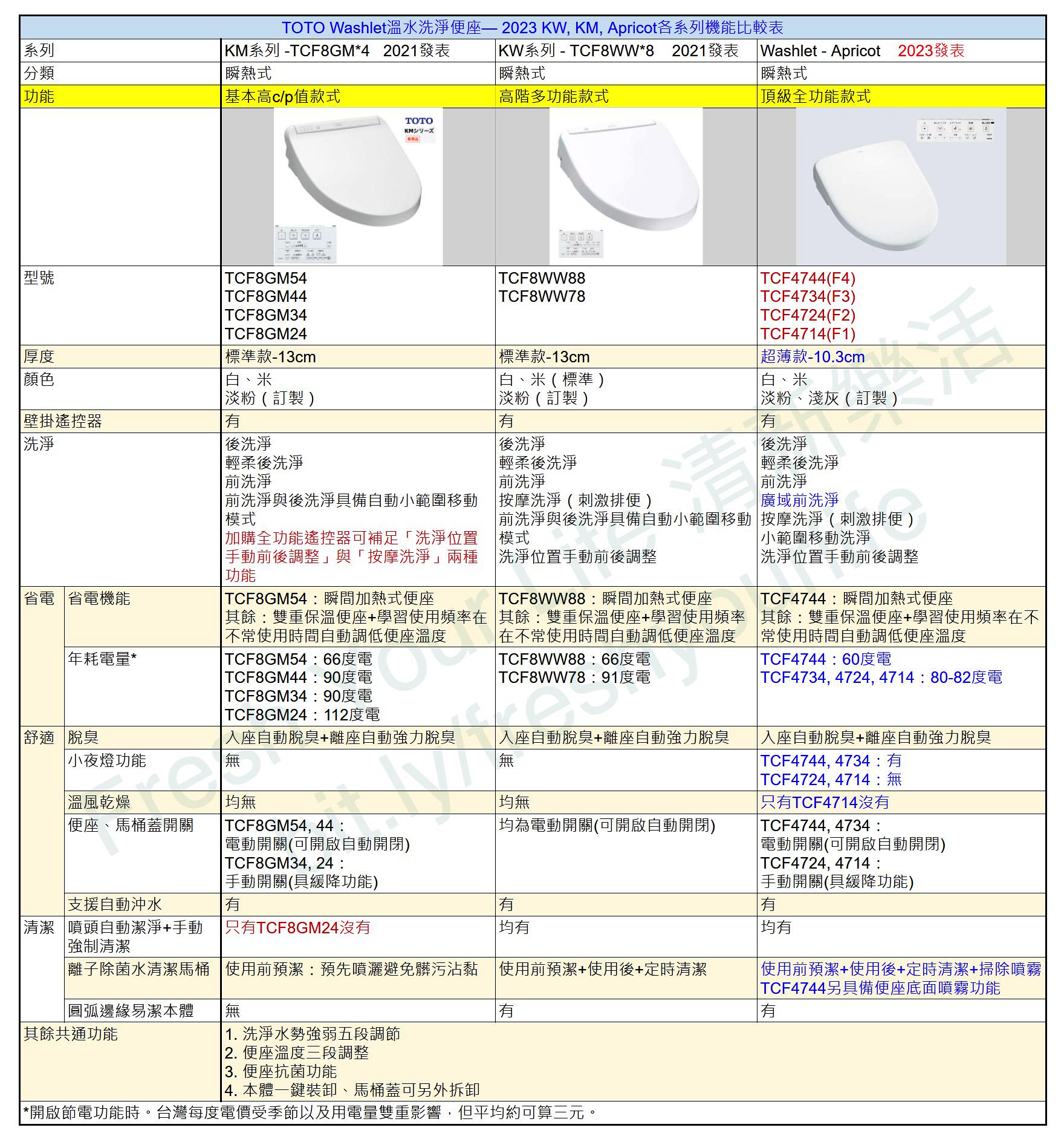 TOTO TCF4733S(便座)-